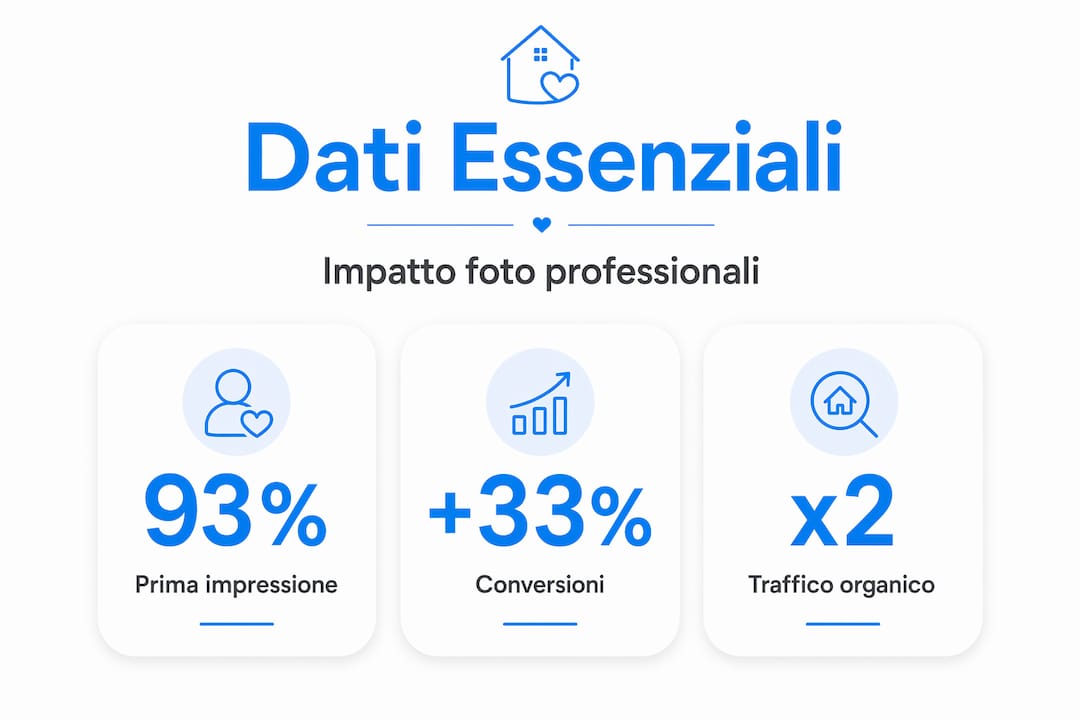 L’importanza delle foto professionali: aumentano visibilità, conversioni e traffico
