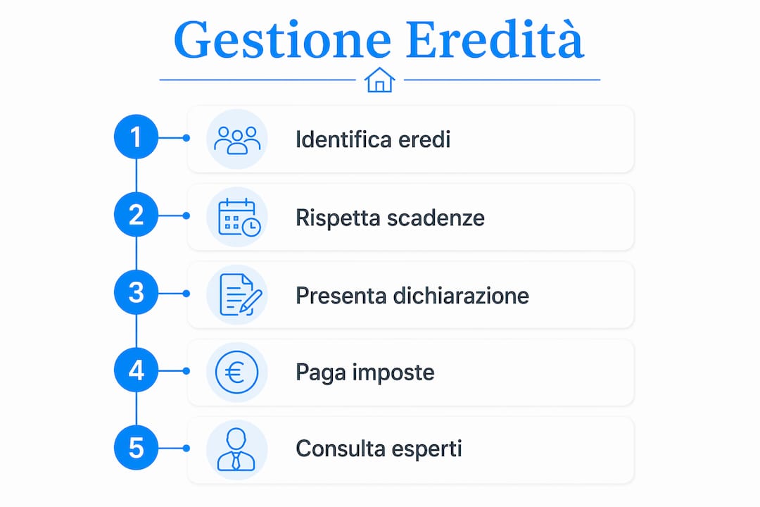 Guida illustrata ai principali passaggi per gestire un’eredità