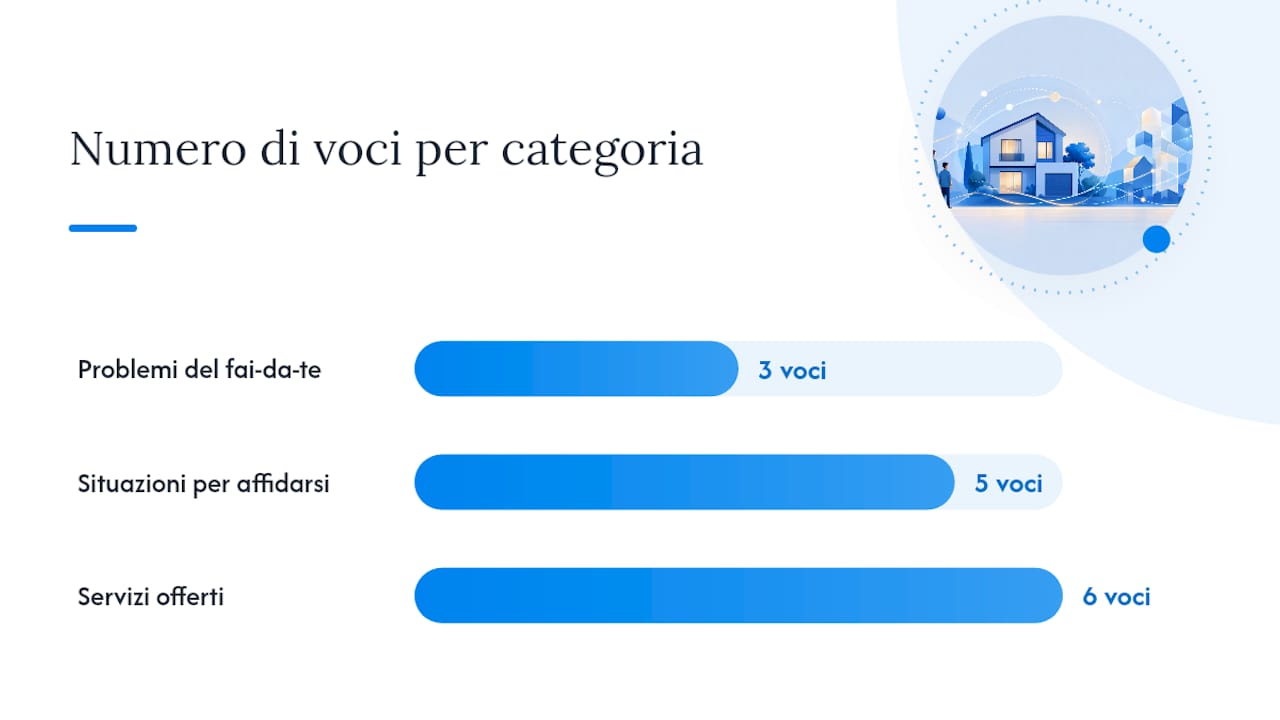 Come può aiutarti Eredicasa nella gestione della vendita? — overview diagram