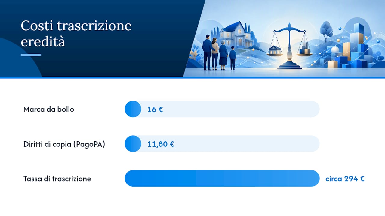 Schema illustrativo dei costi per la trascrizione dell’eredità