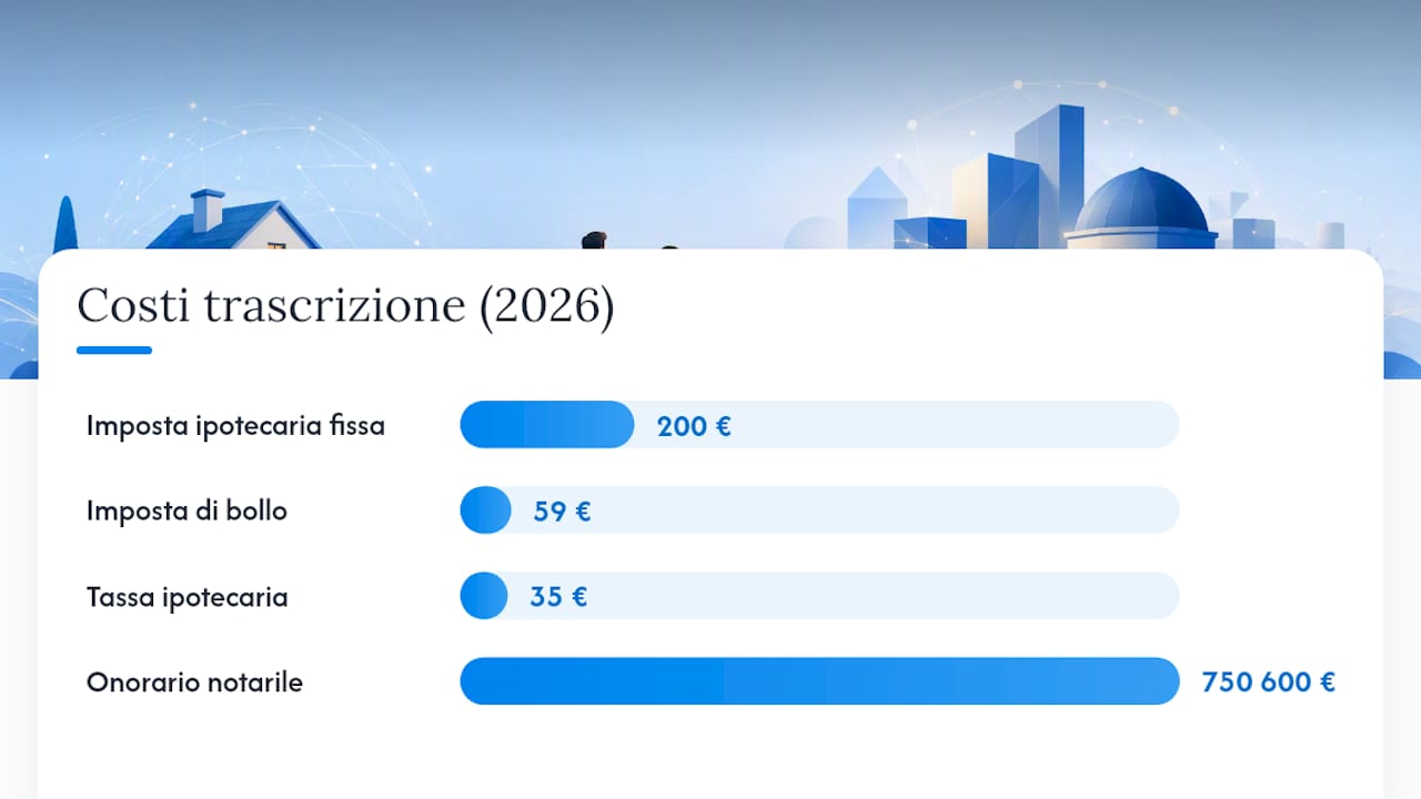 Dettaglio dei costi per la trascrizione dell'accettazione di eredità