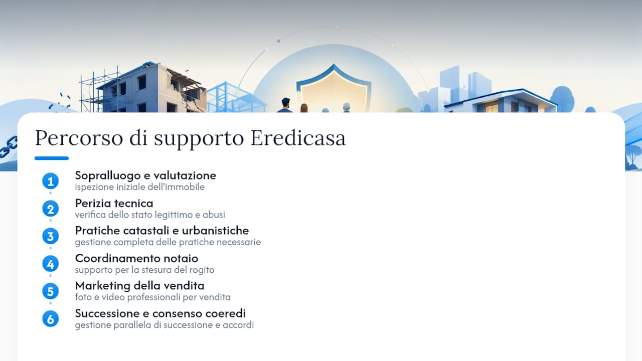 Vendere casa con abusi edilizi: come ti aiuta Eredicasa — overview diagram