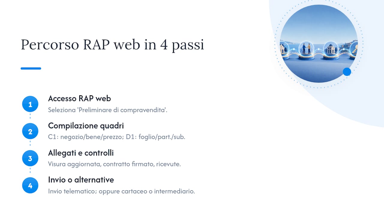 Quattro step per registrare il contratto preliminare