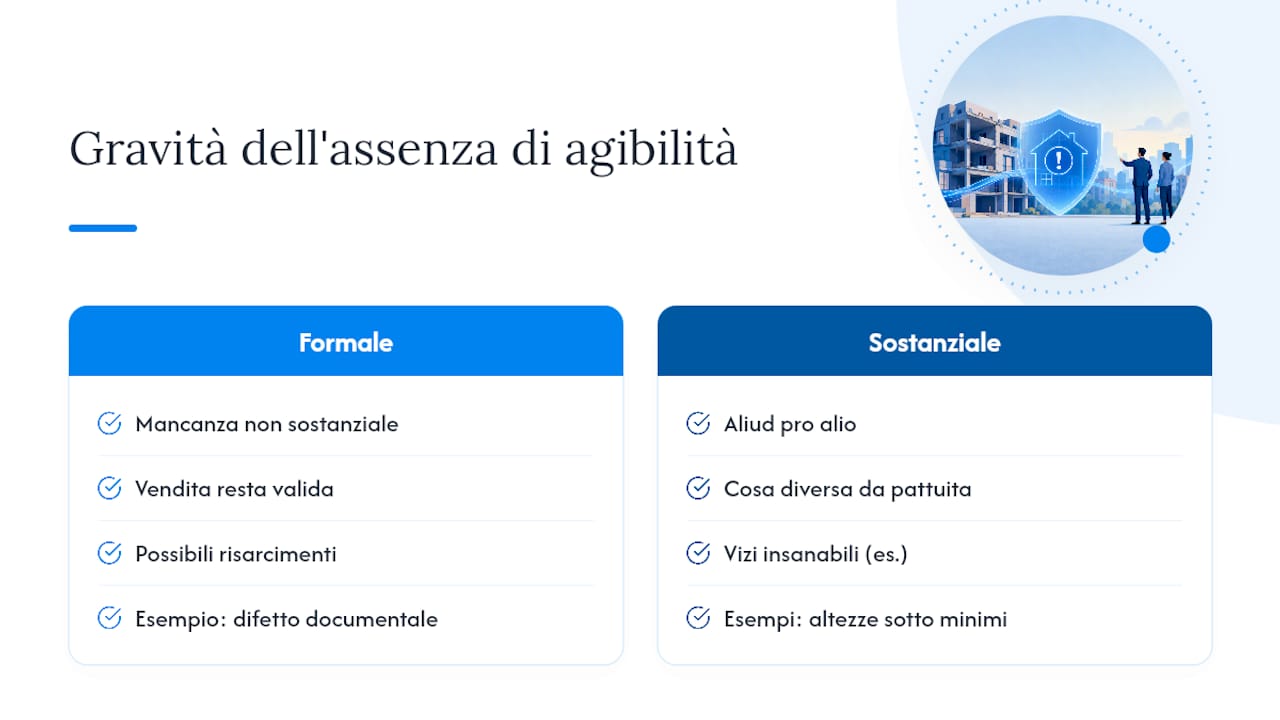 Quando l'assenza è così grave da giustificare la risoluzione (aliud pro alio) — overview diagram