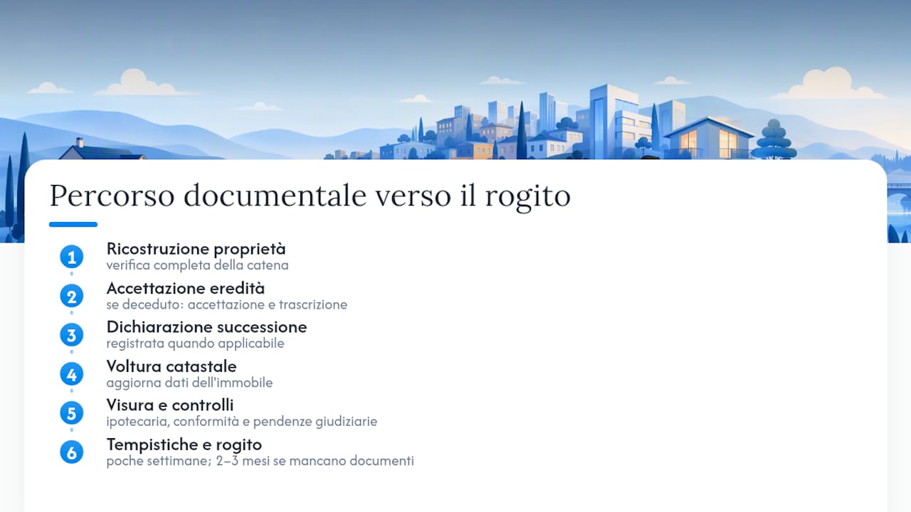 Iter degli adempimenti notarili prima del rogito