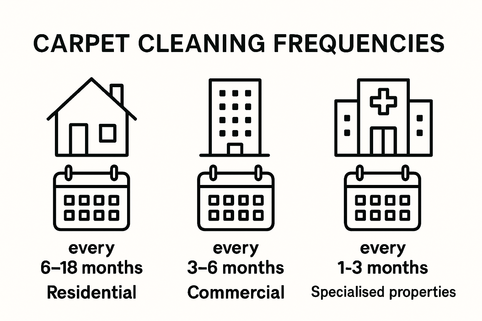 Carpet cleaning schedules for homes and businesses