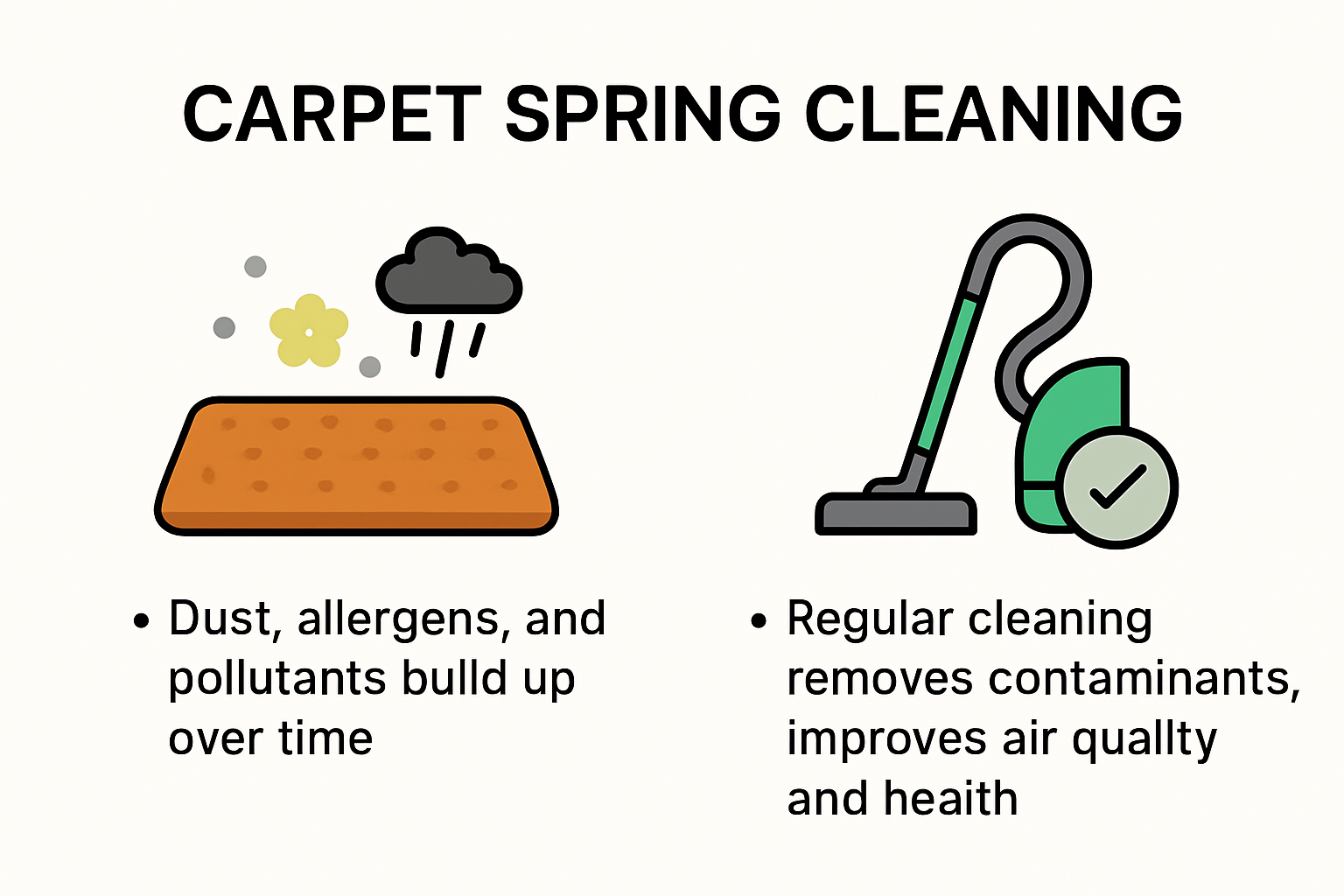 Infographic showing carpet dust and allergen buildup and spring cleaning benefits