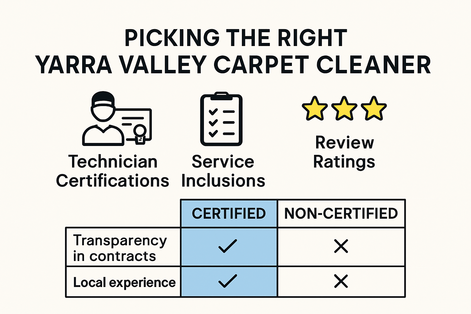 visual guide comparing carpet cleaner selection factors