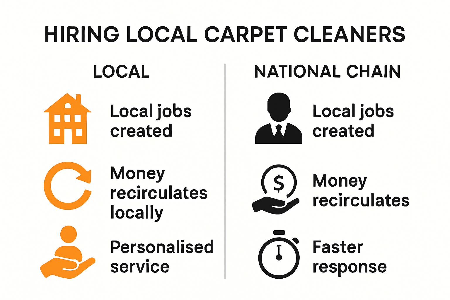 Infographic comparing local vs national carpet cleaner benefits