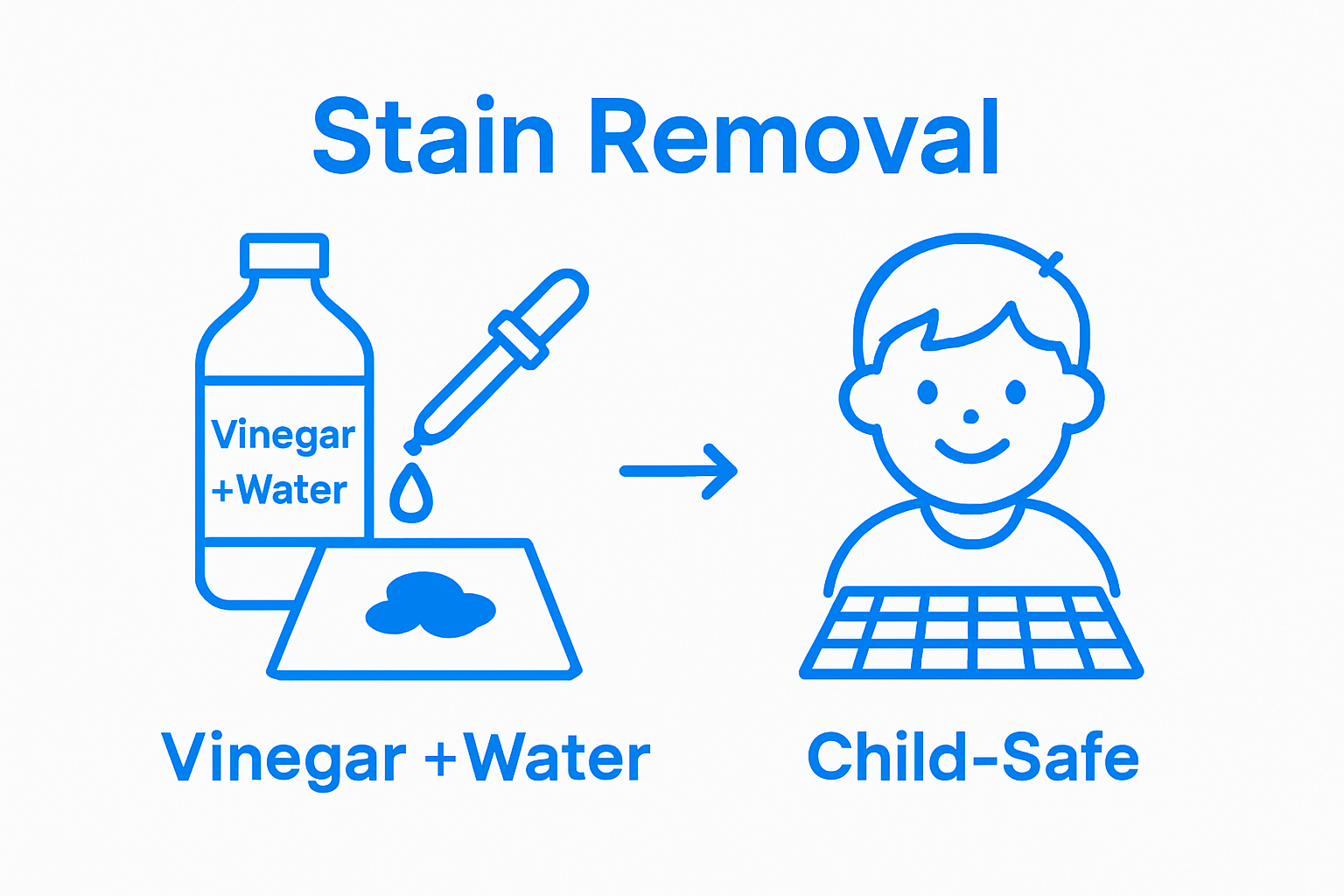Infographic showing natural stain removal process for child friendly carpet cleaning