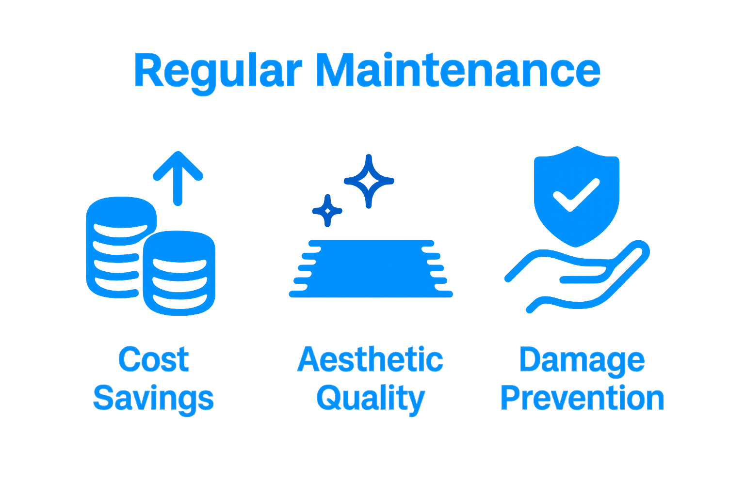 Infographic comparing cost, appearance, and durability benefits of long-term carpet care