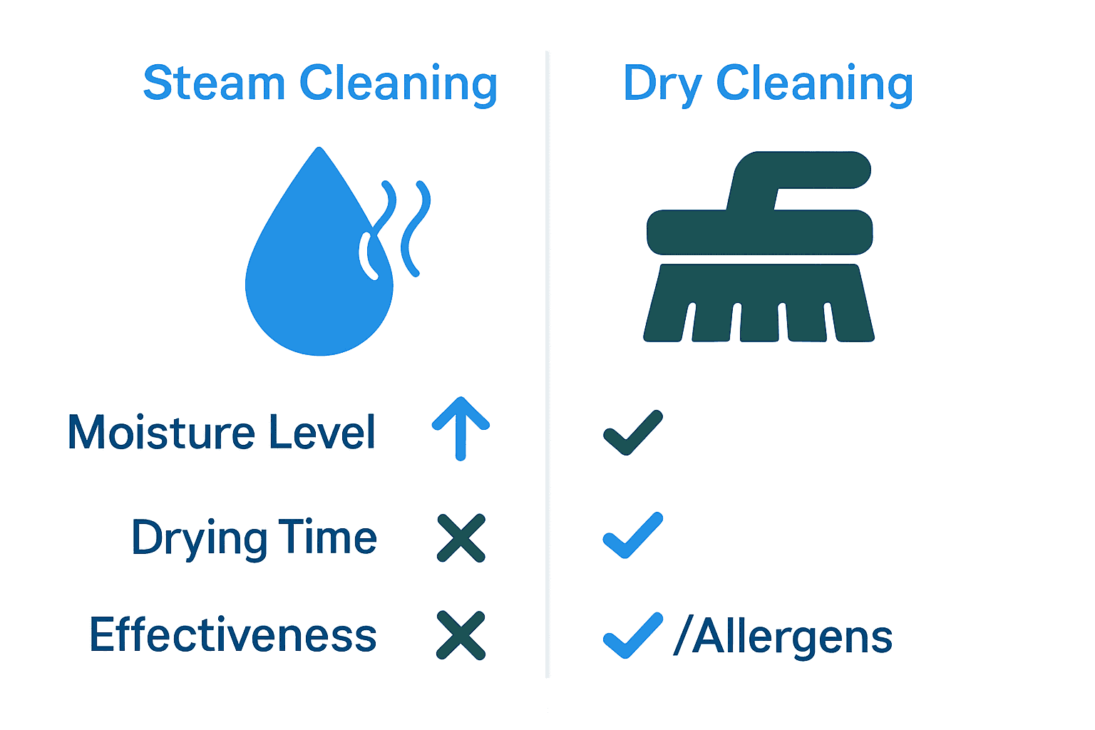 Dry vs Steam Cleaning: Complete Carpet Guide - Yarra Valley Carpet Cleaning