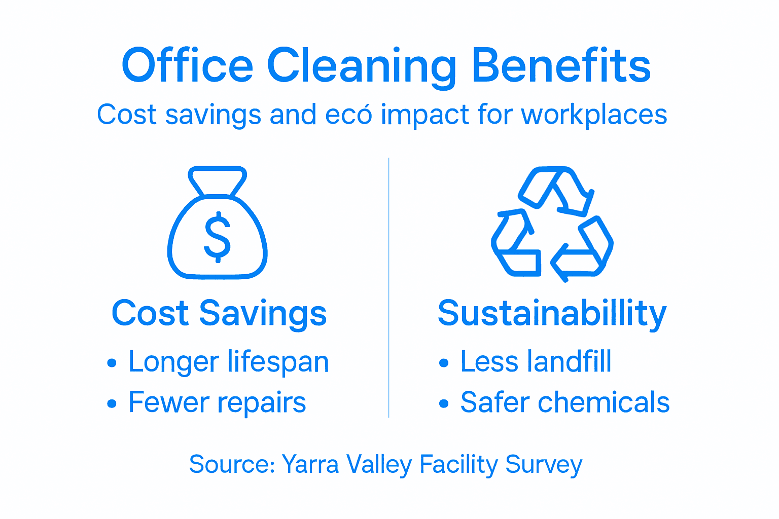 Infographic on upholstery cleaning cost and sustainability benefits