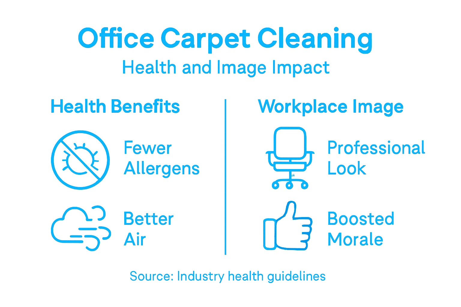 Infographic on carpet cleaning’s health and image benefits