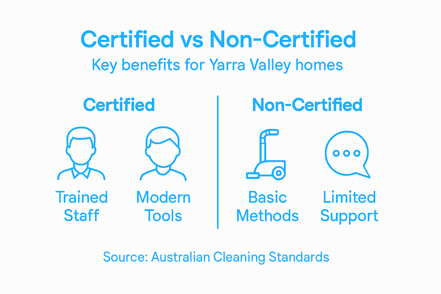 Infographic comparing certified and non-certified carpet cleaning