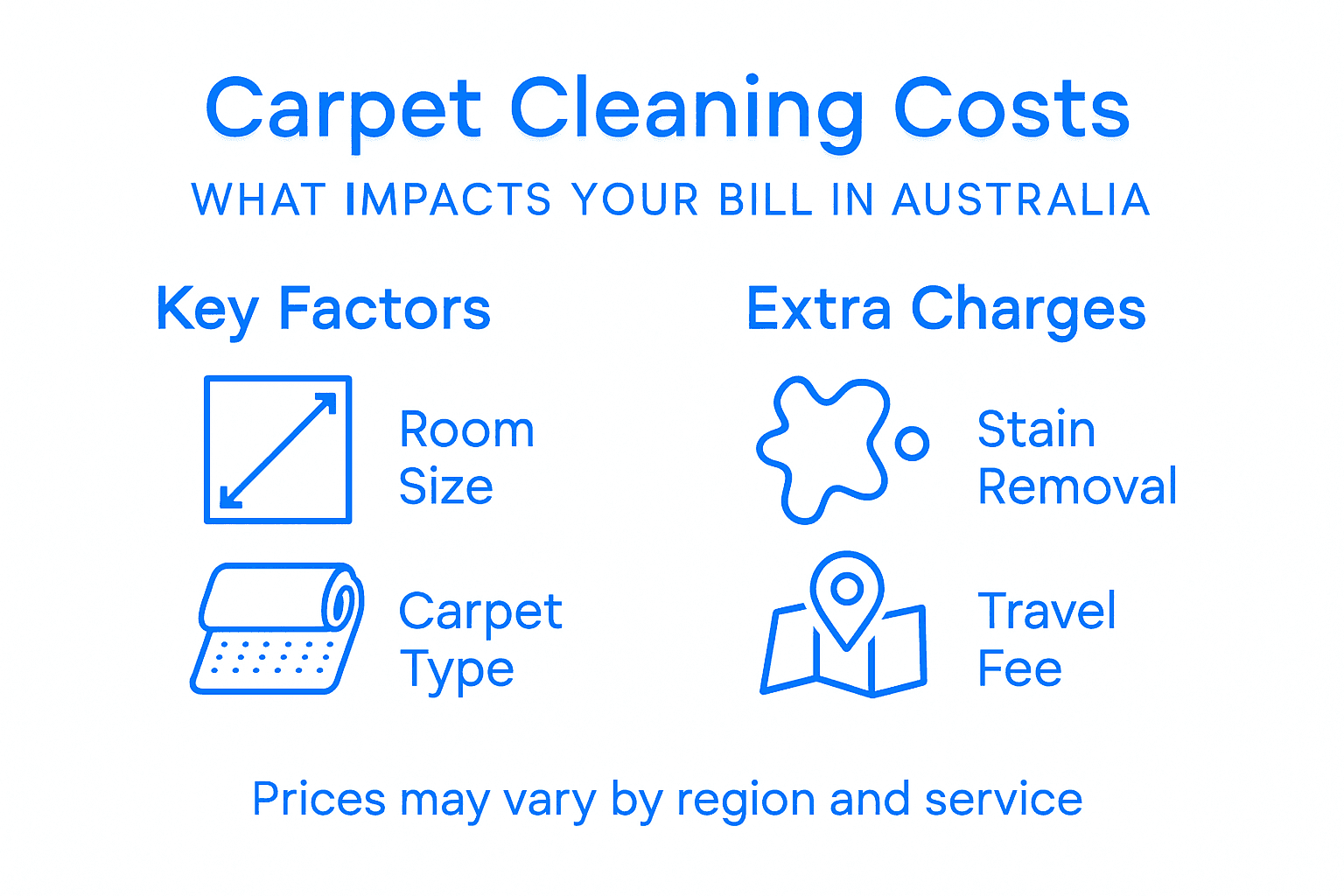 Infographic showing carpet cleaning cost factors