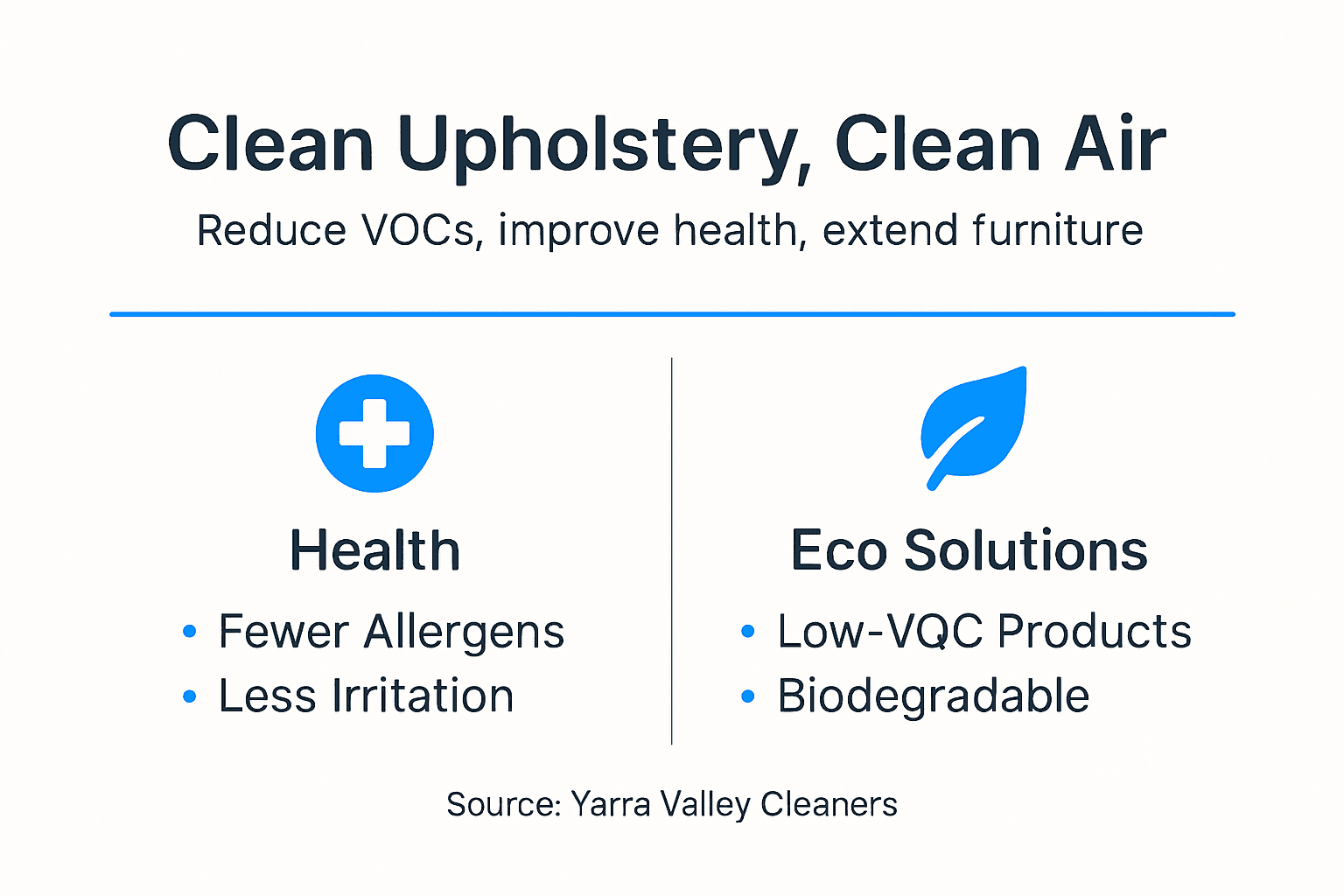 Infographic with upholstery cleaning health and eco benefits