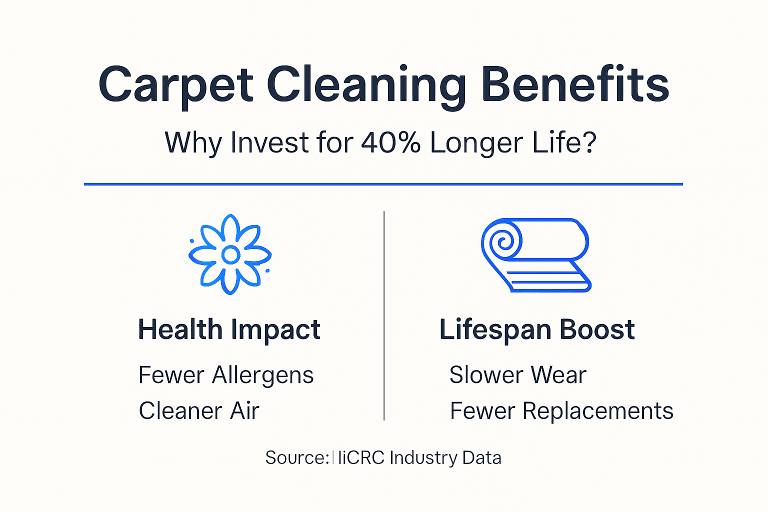 Infographic showing health and lifespan benefits of carpet cleaning