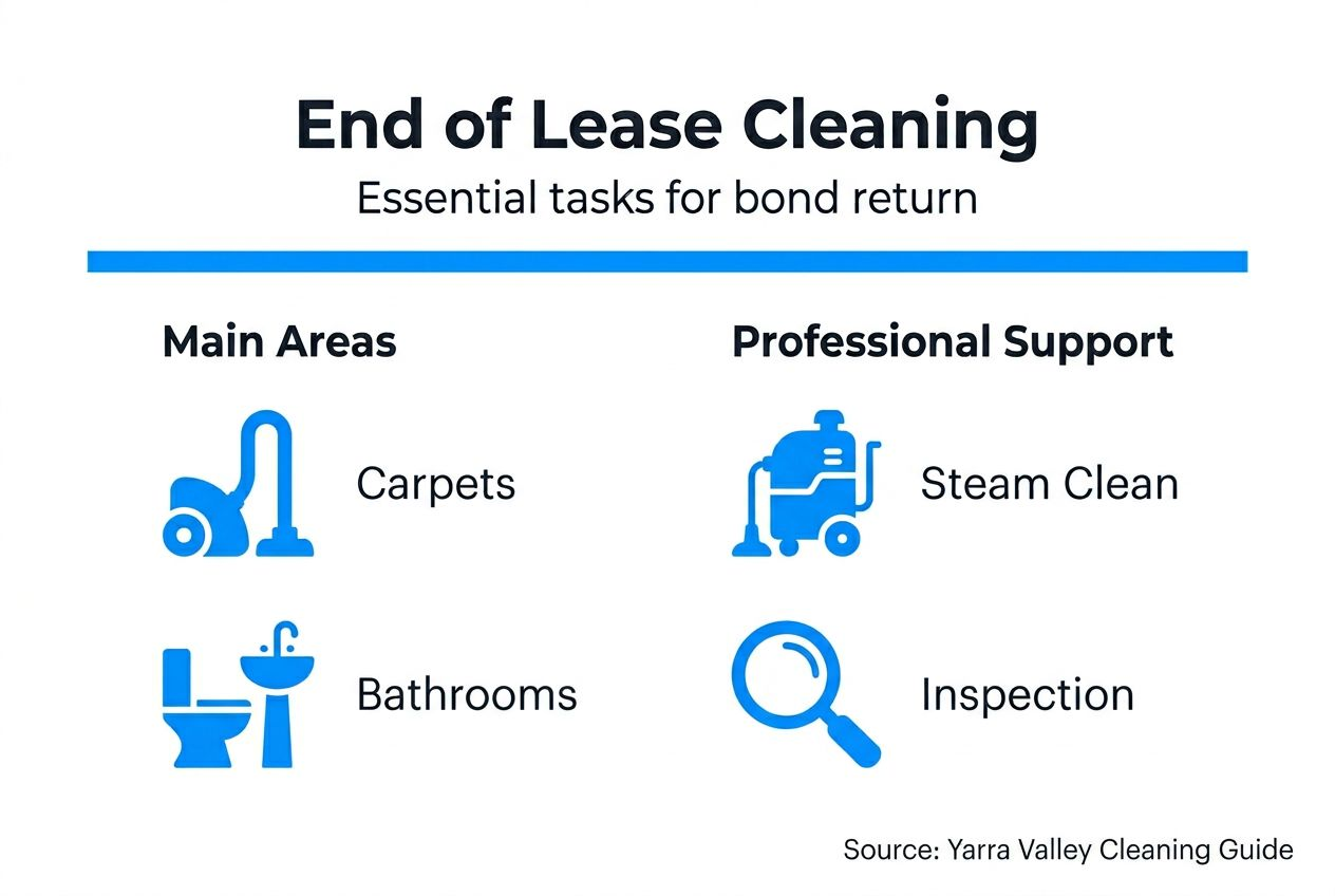 Infographic outlining main cleaning areas and tasks