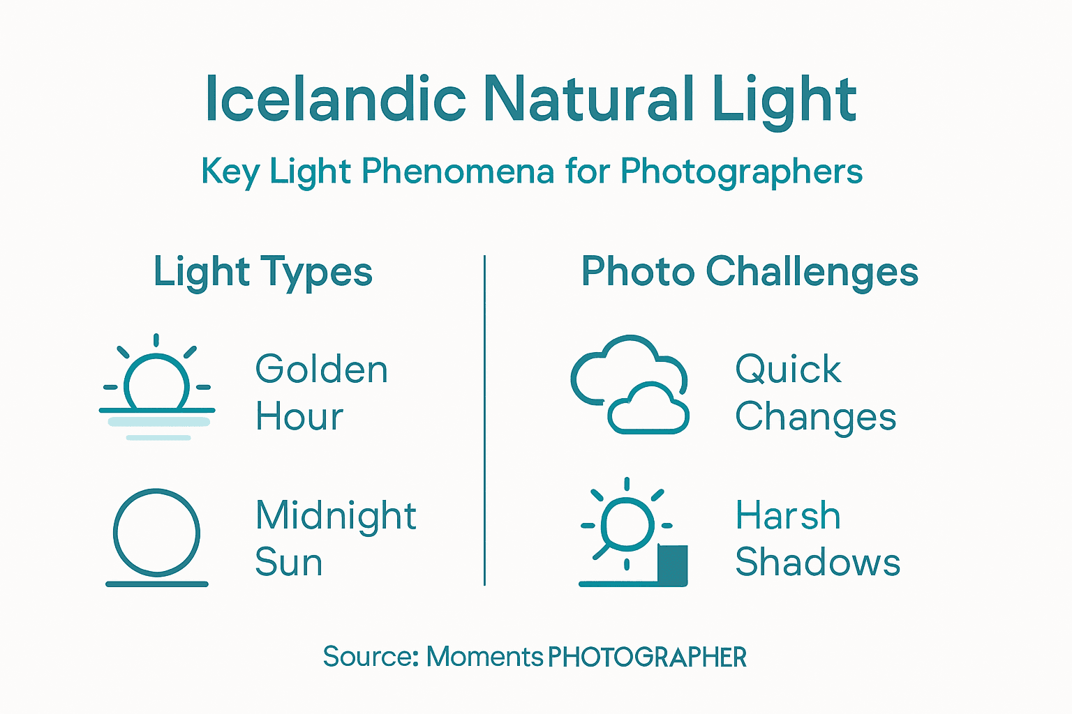 Infographic shows Iceland light and photo challenges