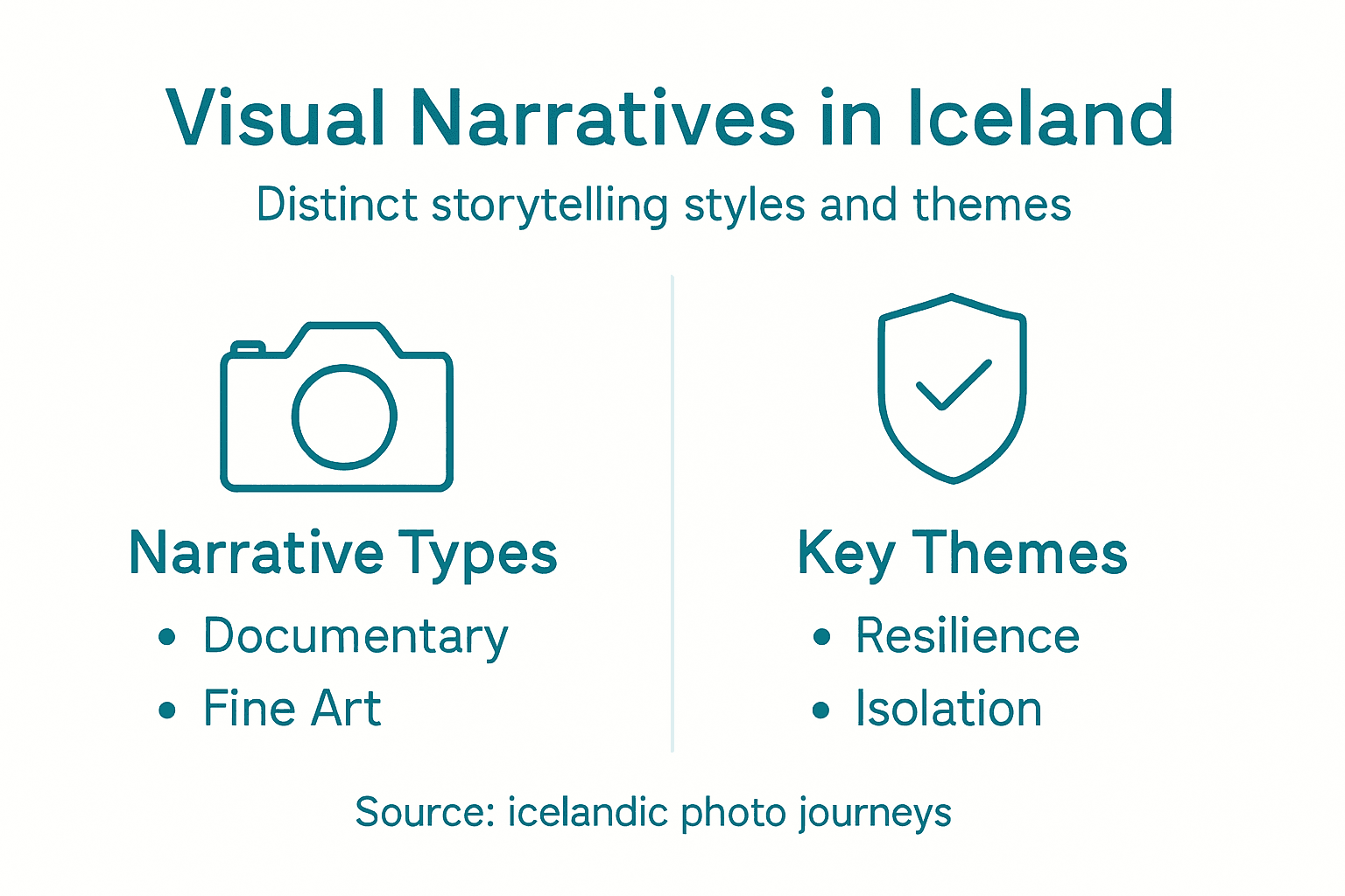 Infographic types and themes in Icelandic photography