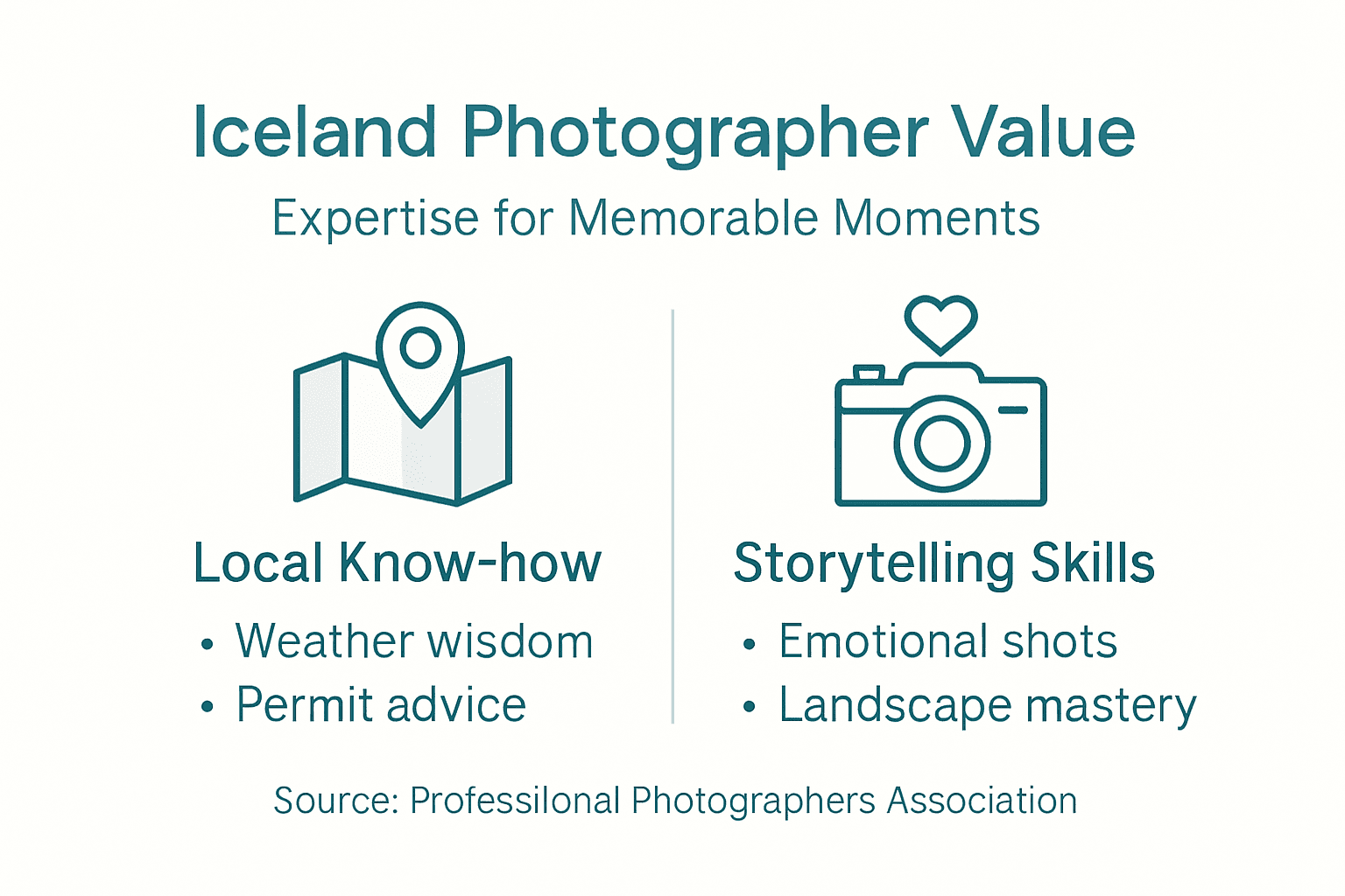 Infographic showing value of Iceland photographers