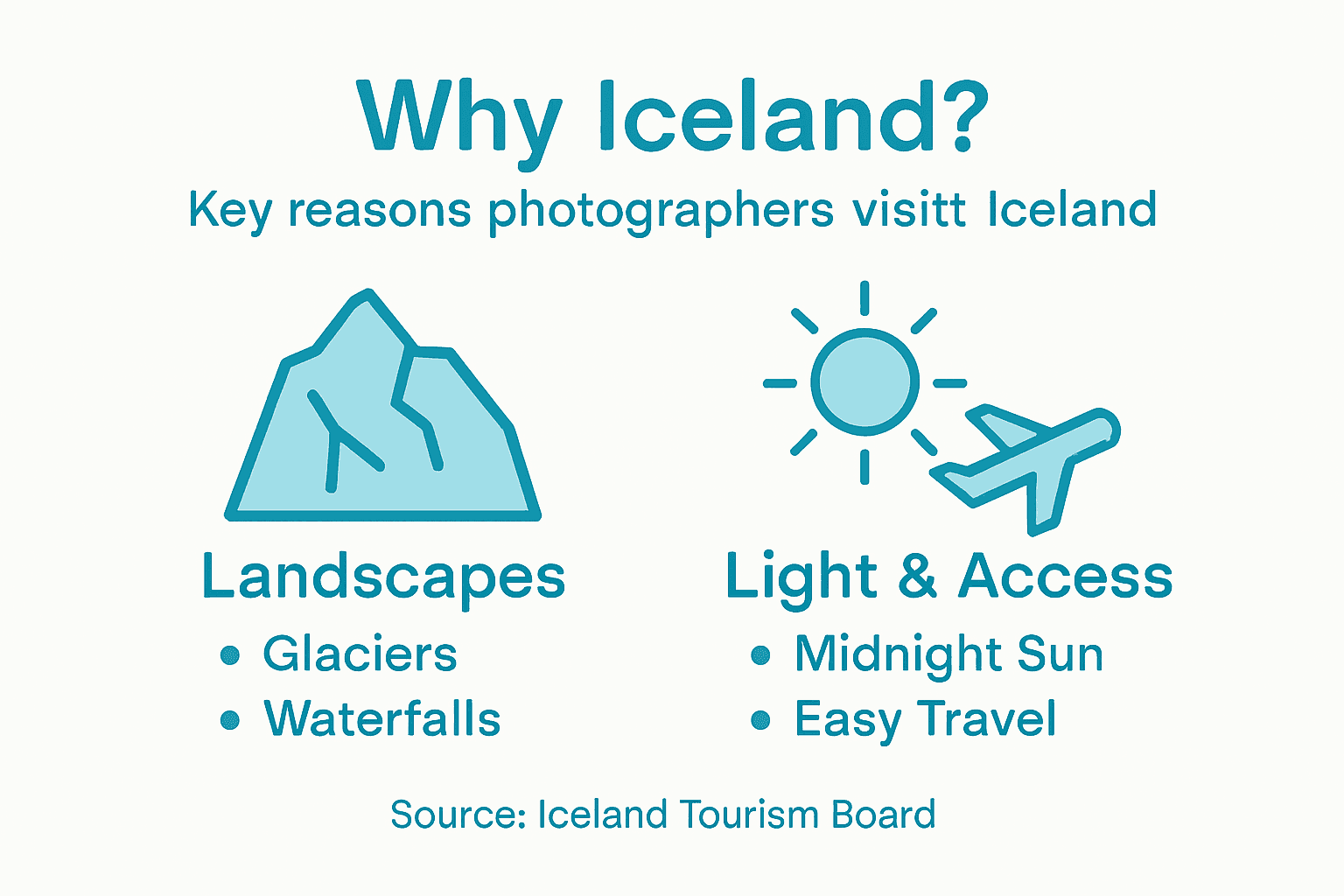 Infographic with Iceland’s key photo reasons