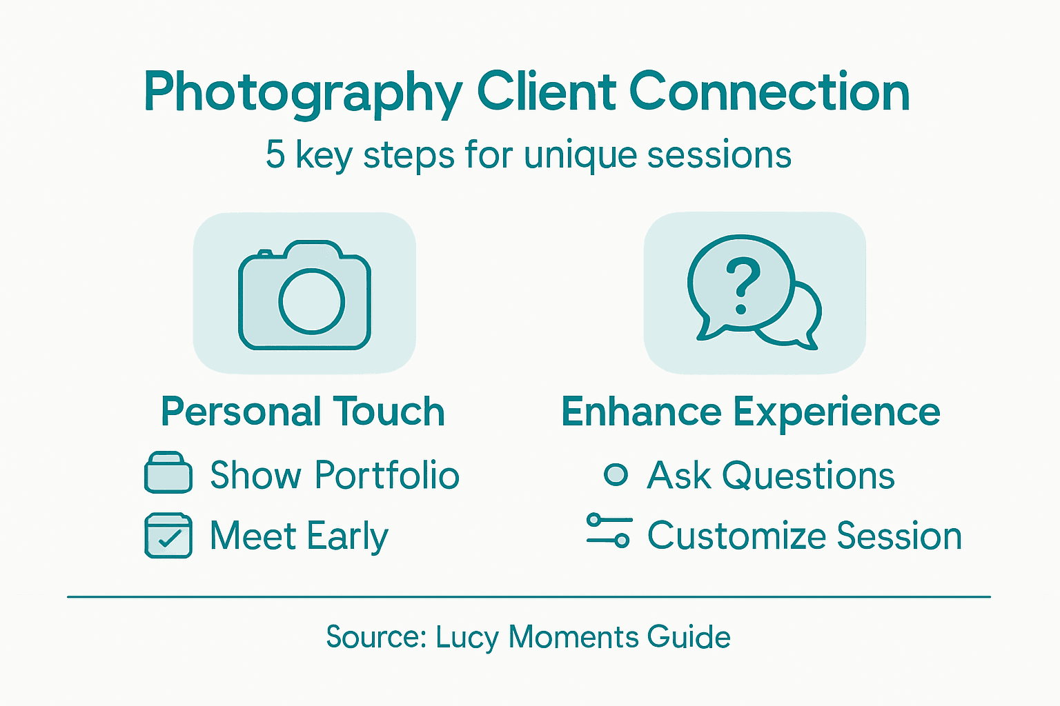 Infographic of steps to connect with clients
