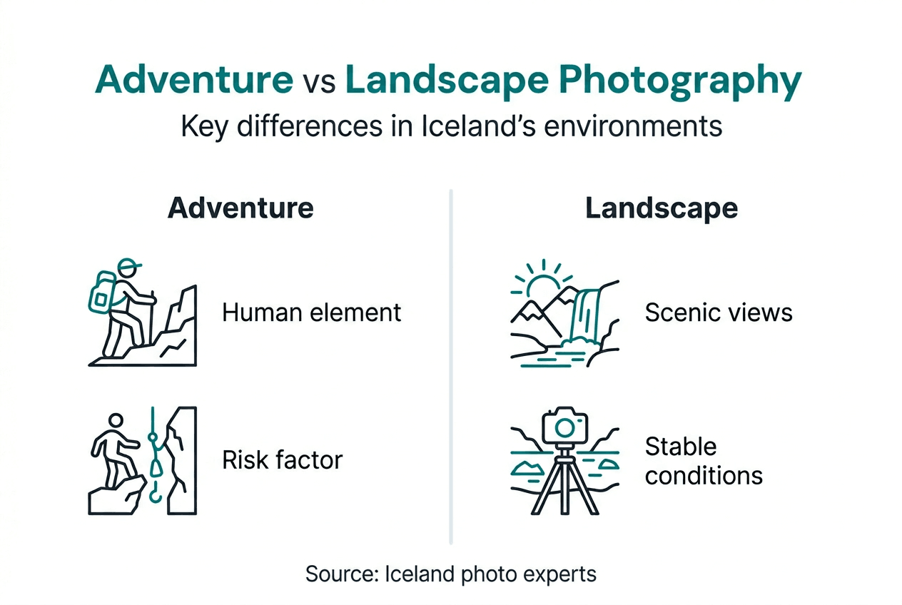 Infographic compares adventure and landscape photography