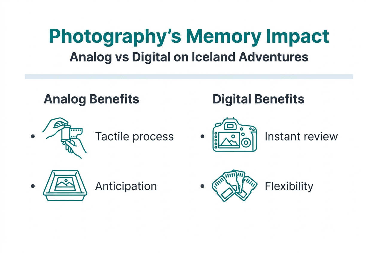 Infographic comparing analog and digital photo memories