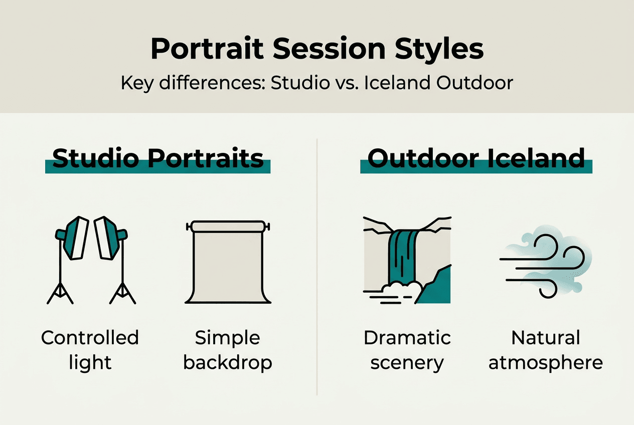Infographic comparing studio and Iceland outdoor portraits