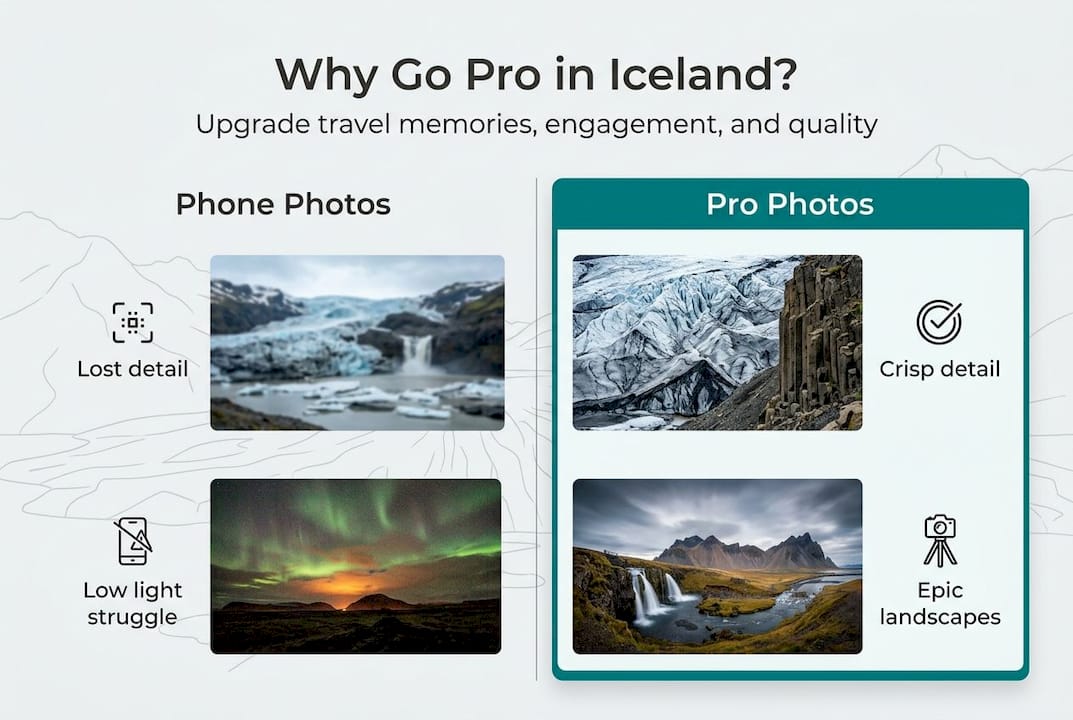Infographic comparing pro and phone travel photos