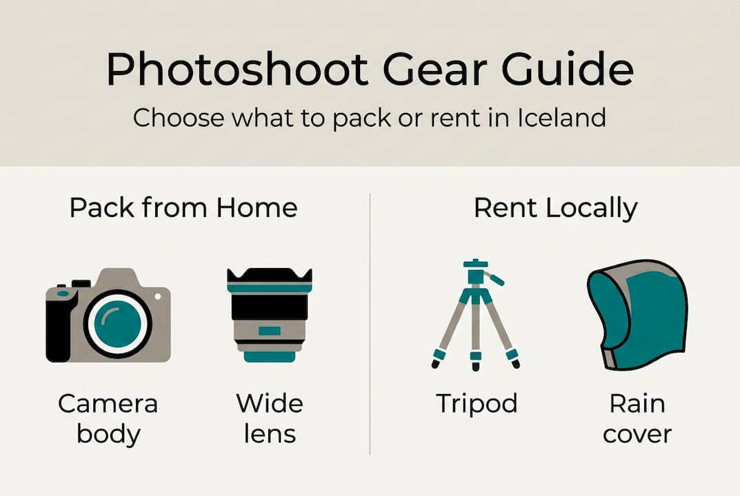 Infographic about Iceland photoshoot gear