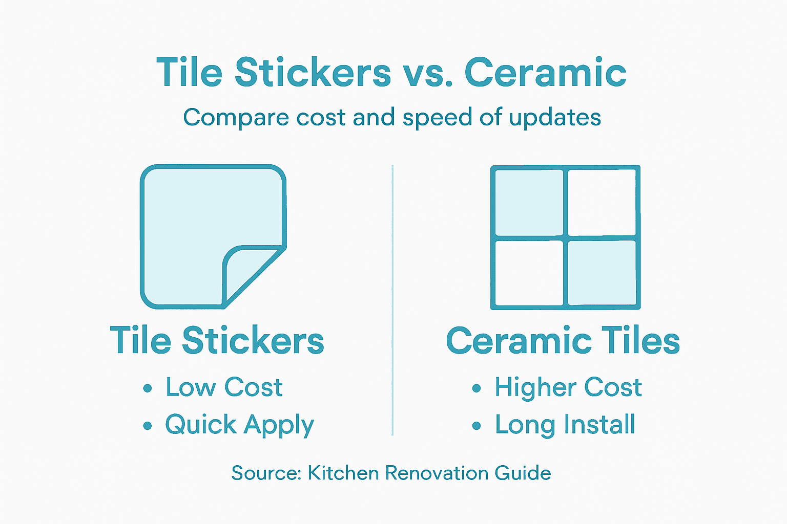 Infographic comparing tile stickers and ceramic cost