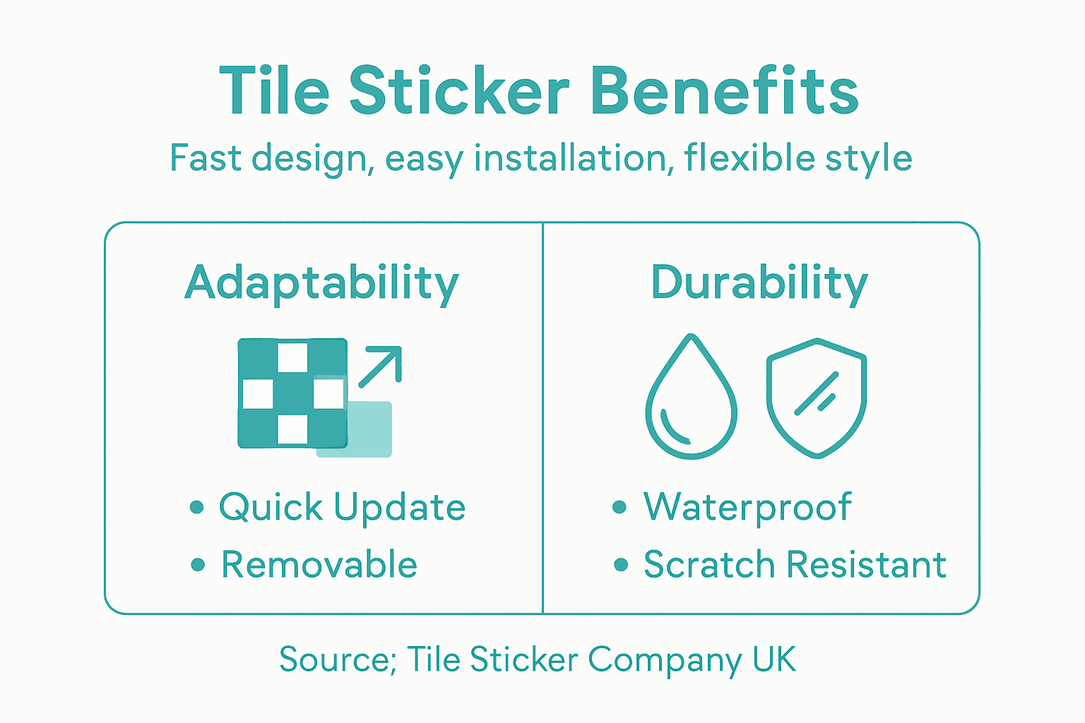 Infographic showing benefits and features of tile stickers