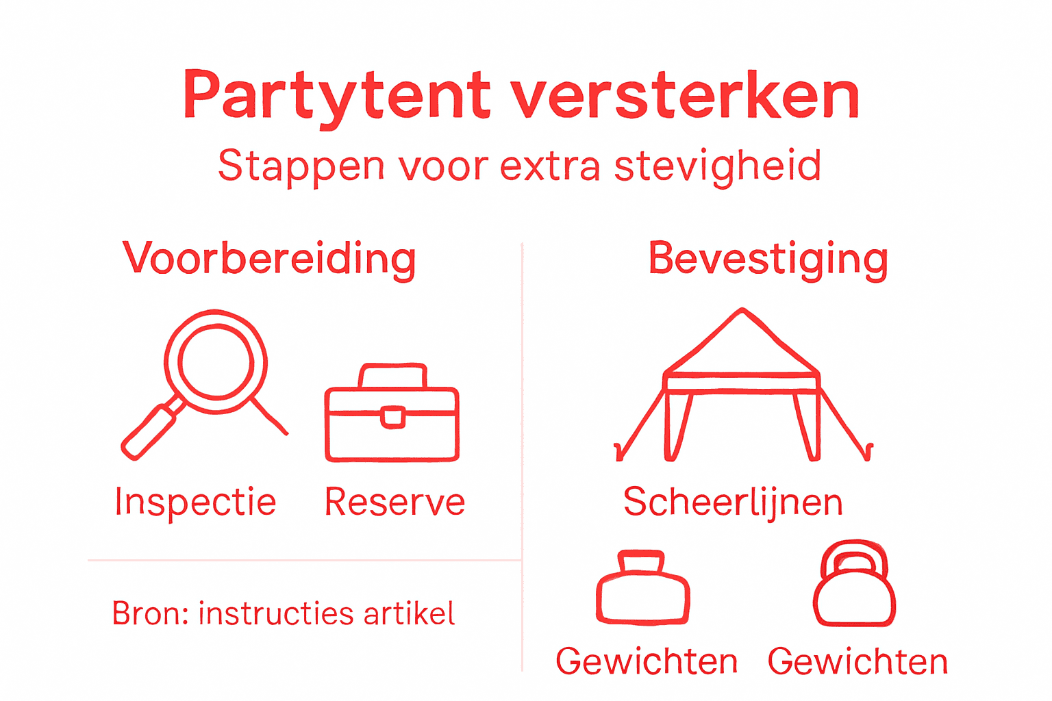 Overzicht: zo maak je je partytent extra stevig (infographic)