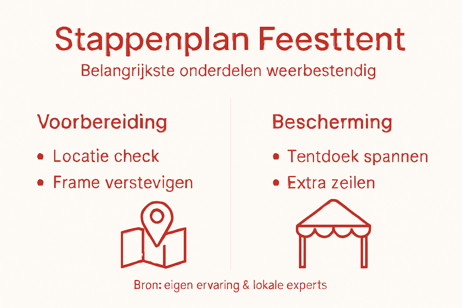 Infographic: zo zet je stap voor stap een weerbestendige feesttent op