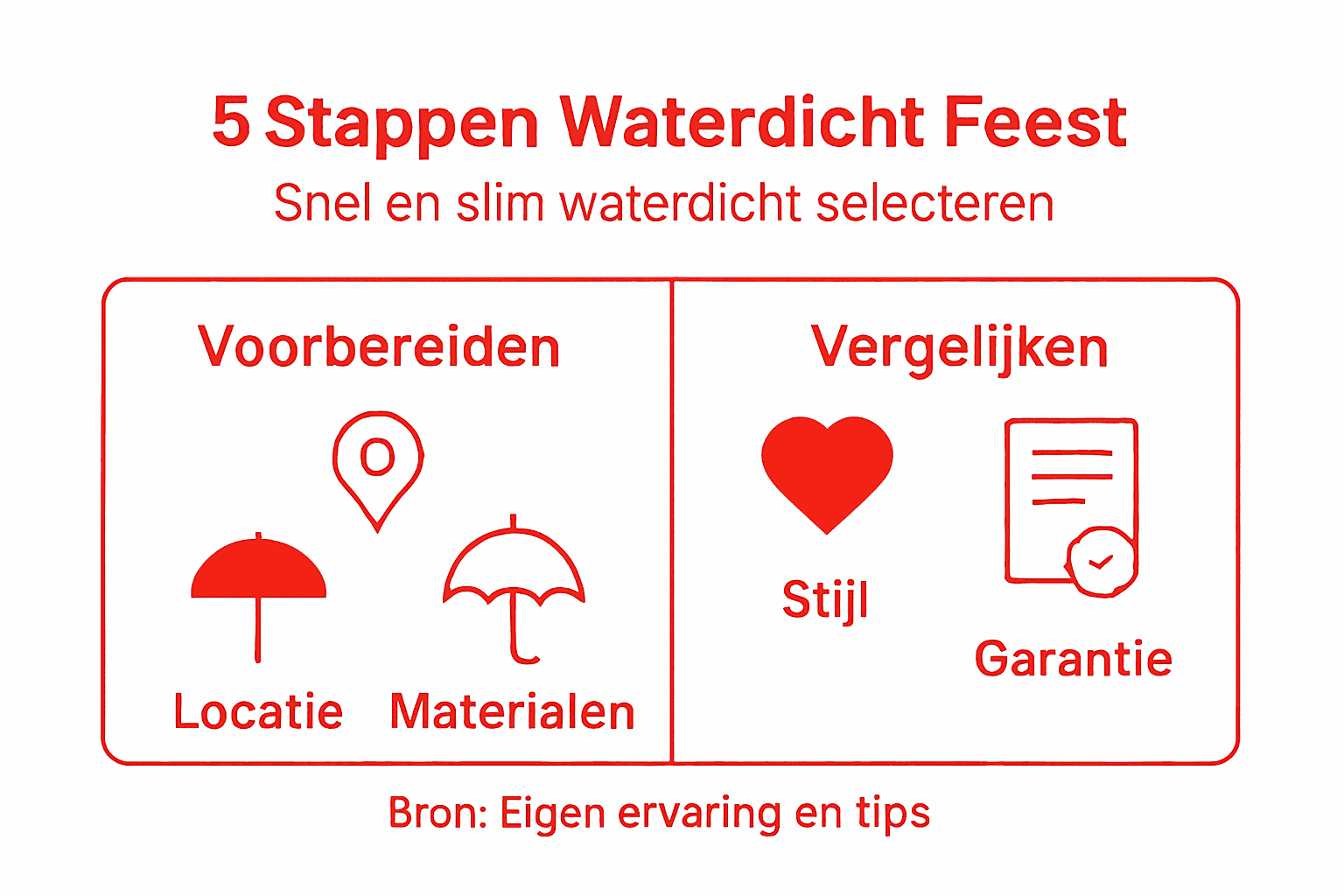 Stappenplan: Zo maak je jouw feestaccessoires waterdicht (infographic)