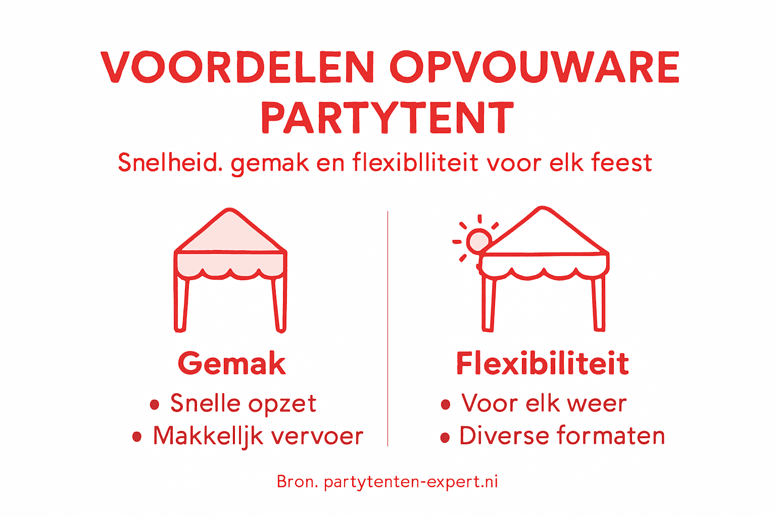 Infographic: De voordelen van een opvouwbare partytent in één oogopslag