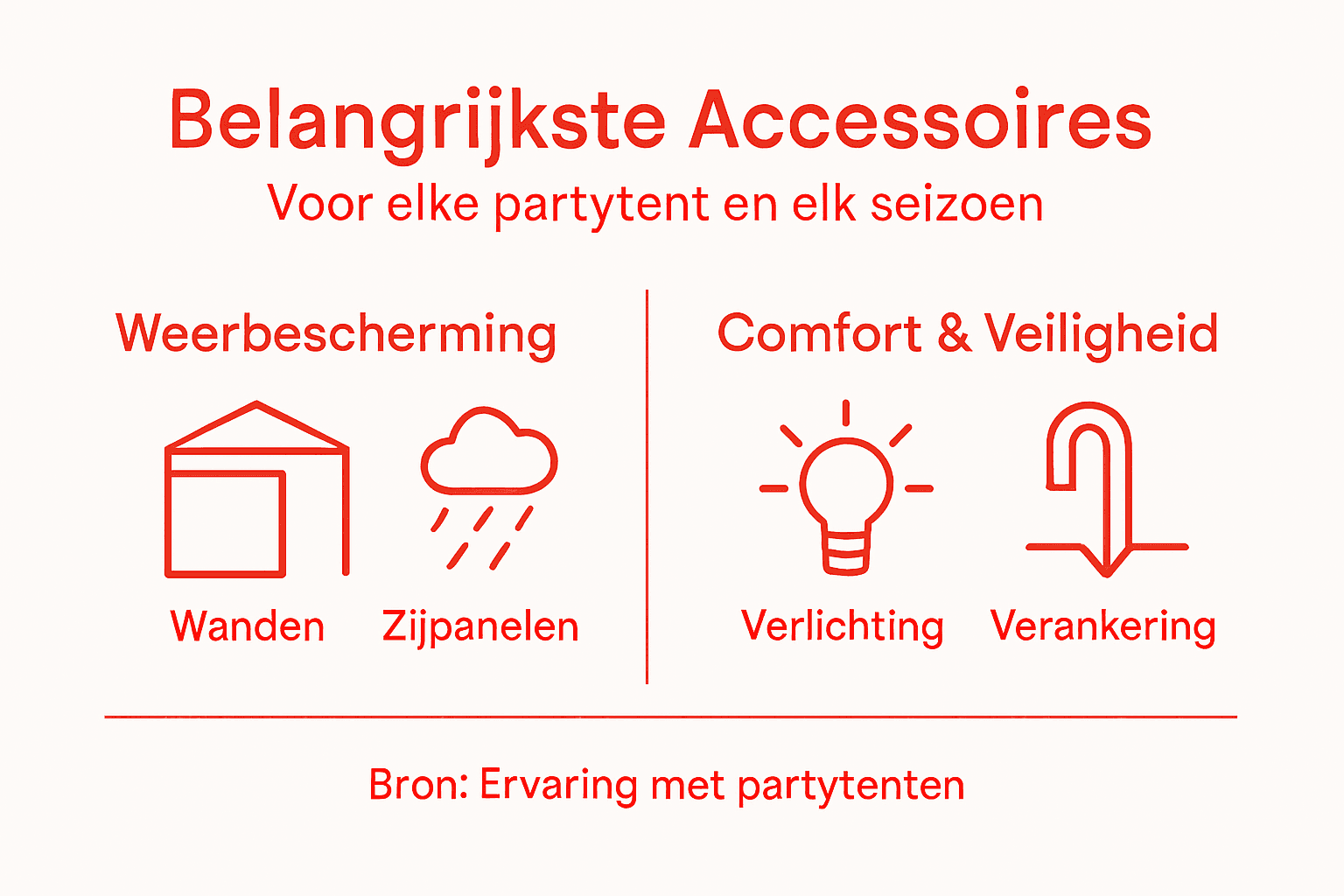 Overzicht partytent accessoires: wat heb je nodig en waar dienen ze voor?