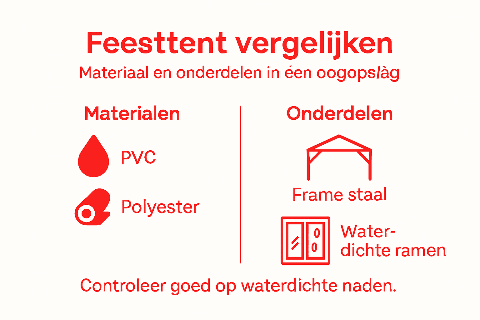 Overzicht: materialen en onderdelen van een feesttent in beeld gebracht