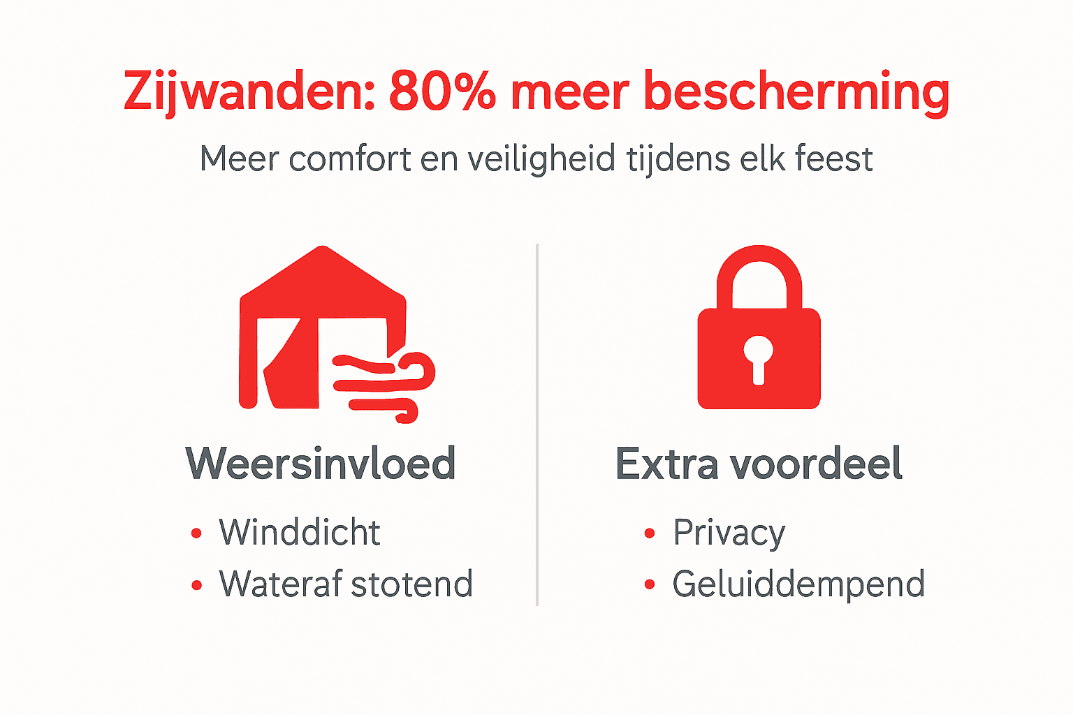 Infographic: Waarom zijwanden je partytent extra beschermen