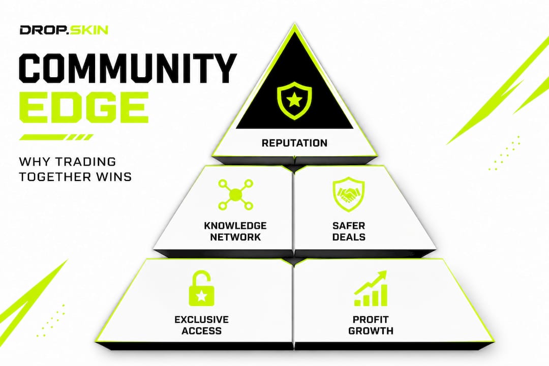 Hierarchy infographic of skin trading community advantages
