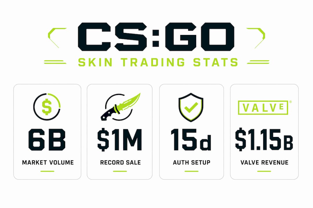 Infographic showing CS:GO skin trading market statistics