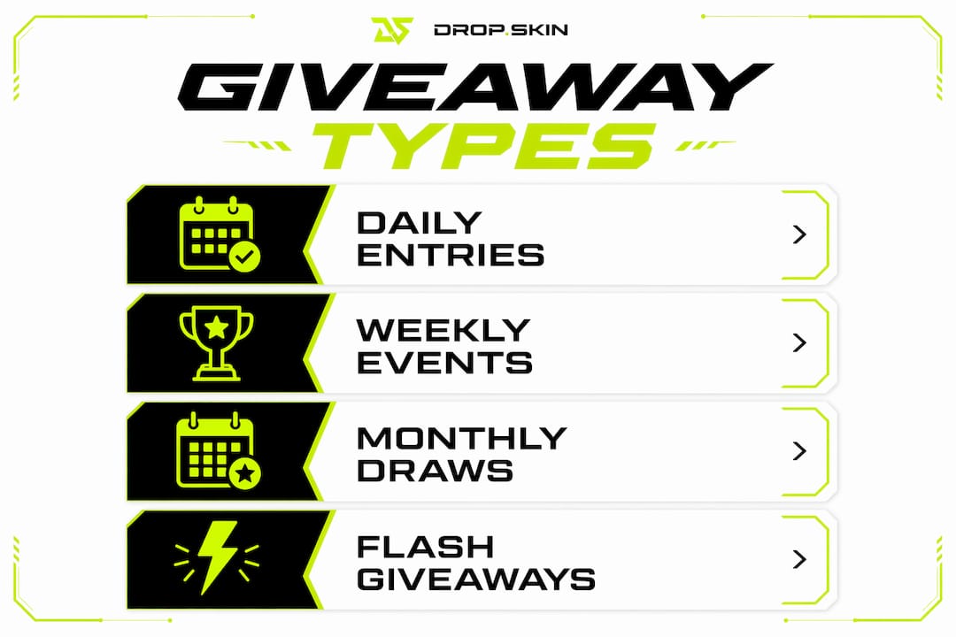 Infographic illustrating types of CS:GO giveaways