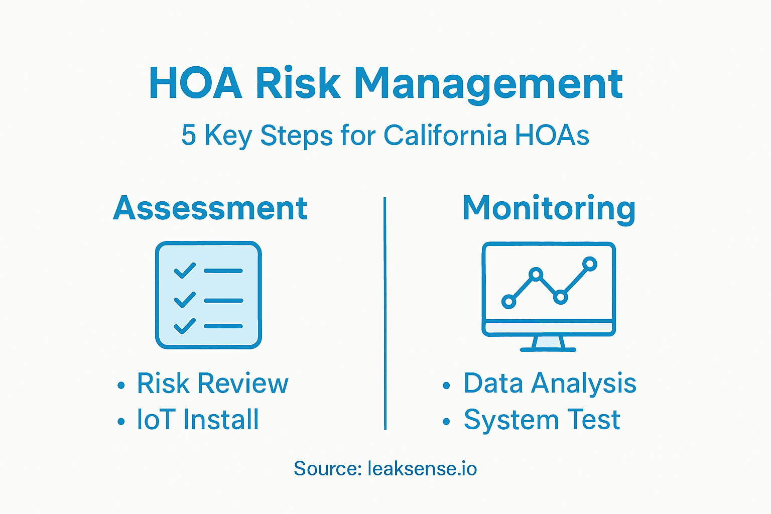 Infographic of HOA risk management steps
