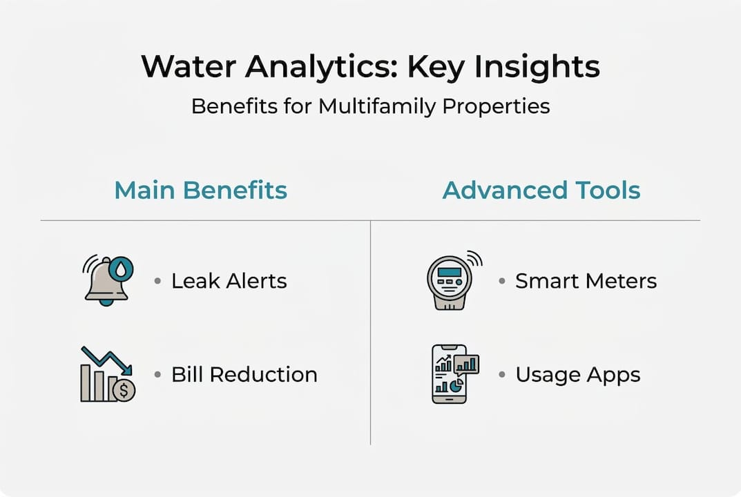 Infographic comparing water analytics benefits and tools