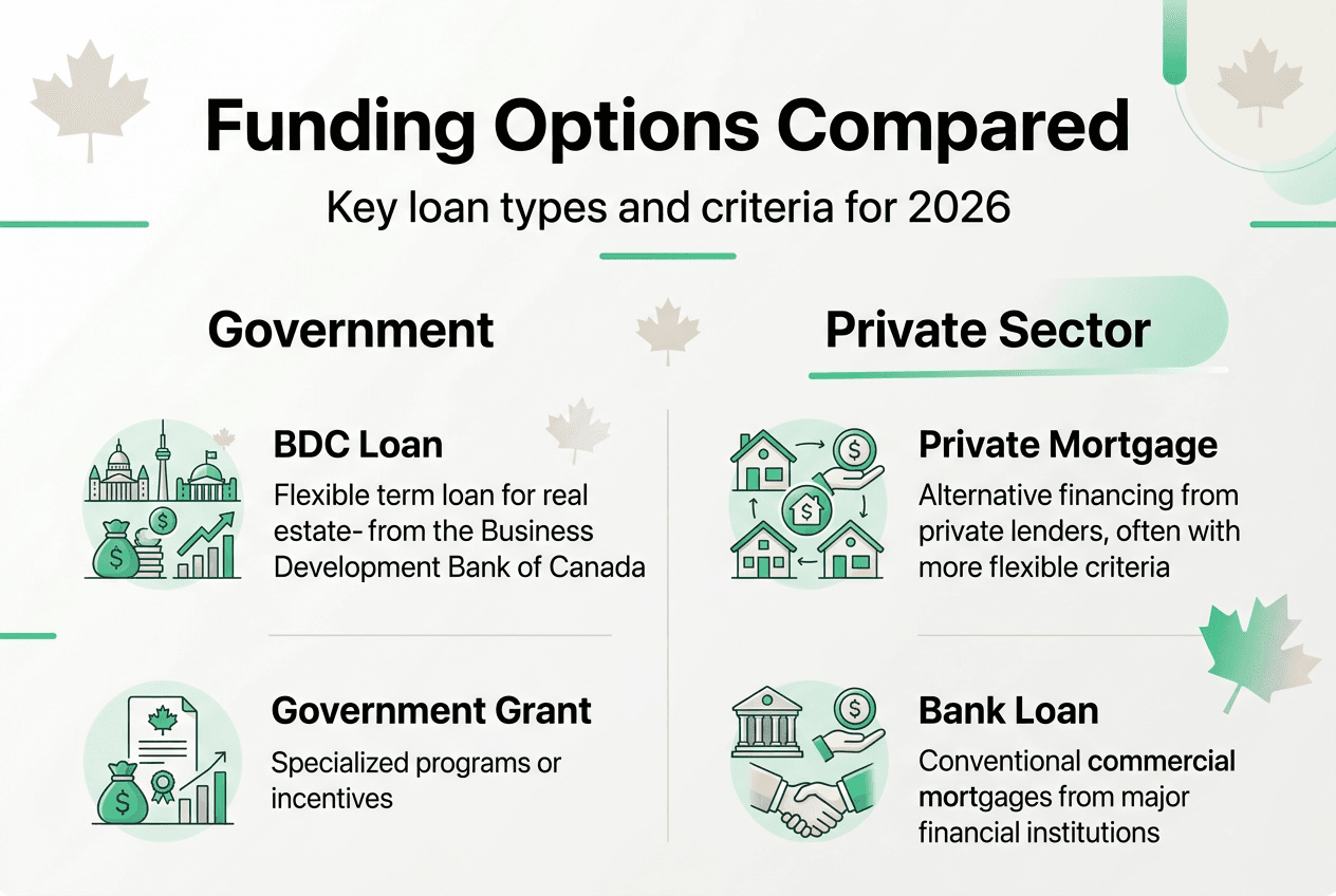 Infographic comparing real estate loan options