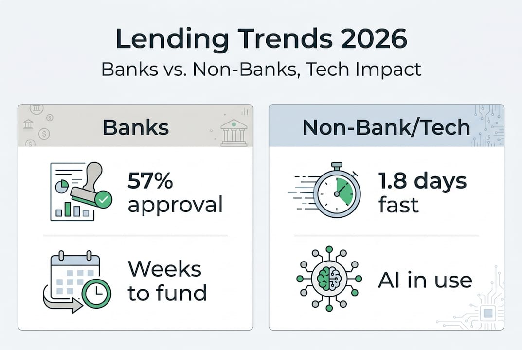 Infographic comparing bank and non-bank lending