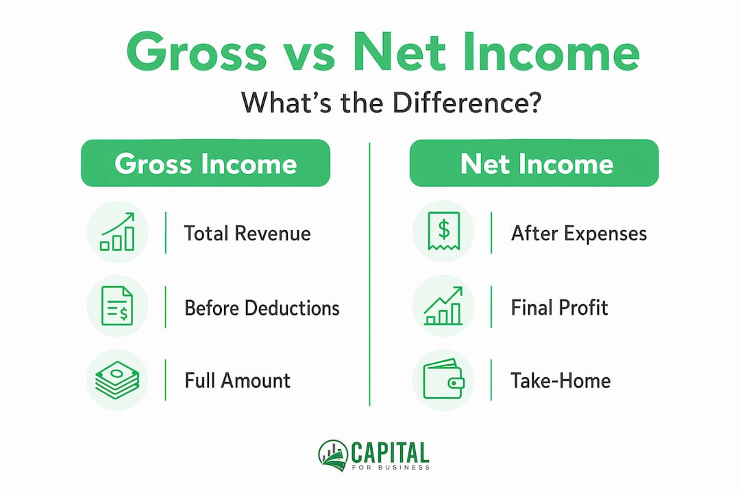 Infographic comparing gross and net income categories